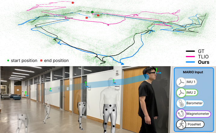 MARIO: Motion-Augmented Real-Time Multi-Sensor Inertial Odometry teaser